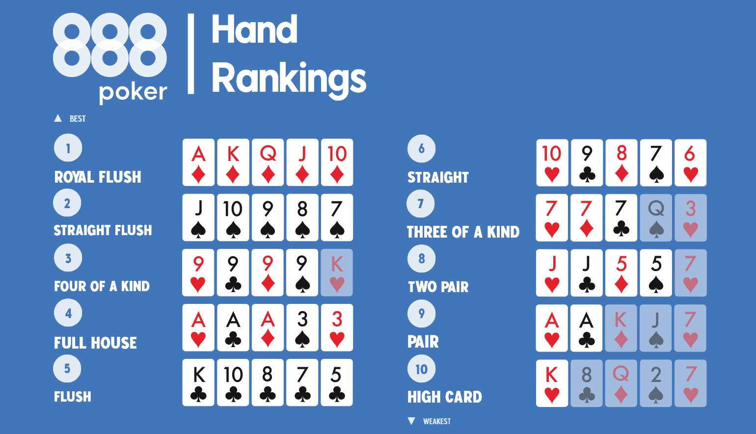 Poker hænder