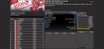 MrDenmark222 vinder 5000 kr. freeroll turnering #4 hos 888poker.dk