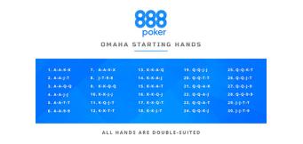 Starthænder i Omaha