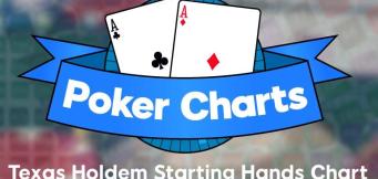 Texas Hold’em: starthånds-charts